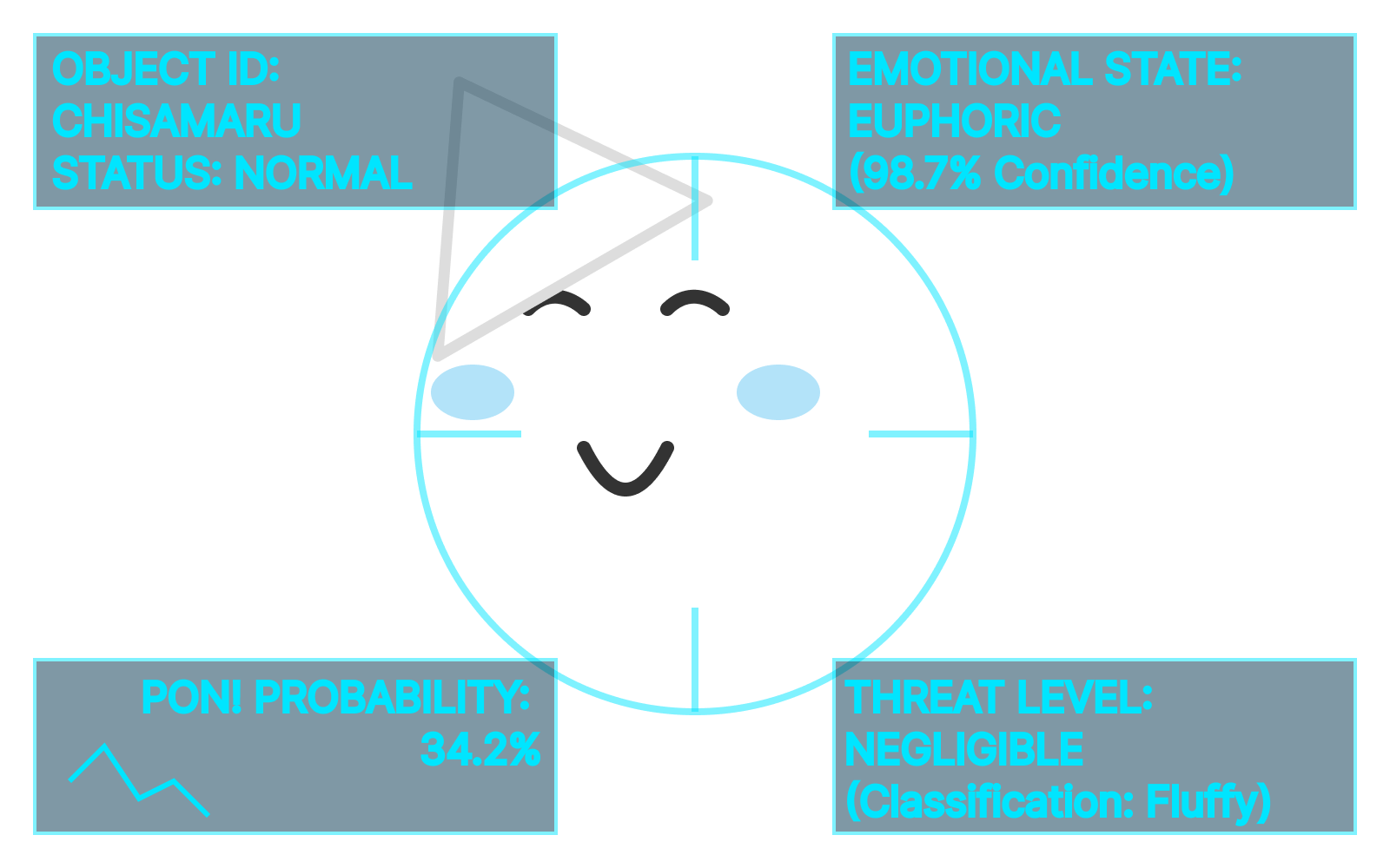 コレクトの視界を模したイラスト。中央にちさまるが映っており、その周囲に「対象：ちさまる」「状態：良好」「感情：高揚」などの分析データがSF的なUIで表示されている。