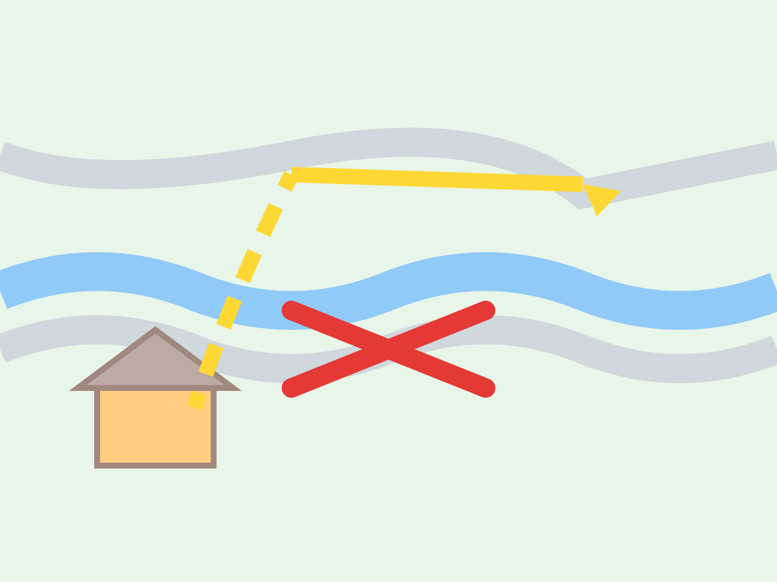 家の周りの地図。川沿いの道に×印がつき、代わりに少し遠回りな高台の道が、避難経路として示されているイラスト。
